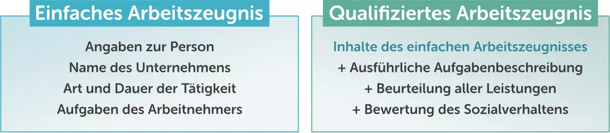 Qualifiziertes Arbeitszeugnis - Vergleich zum einfachen Arbeitszeugnis