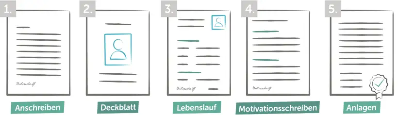 Bewerbung Altenpfleger*in - Reihenfolge der Bewerbungsunterlagen