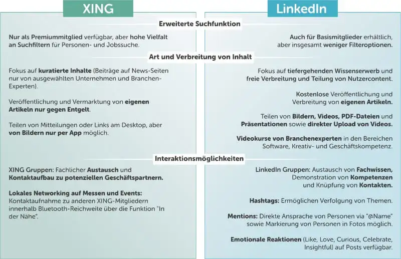 Linkedin vs. XING - Funktionen